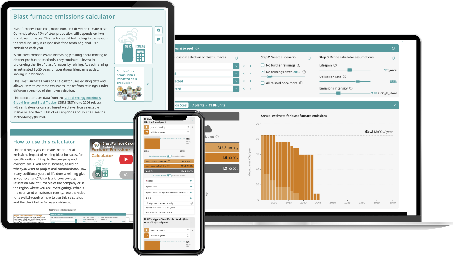 SteelWatch Blast Furnace Emissions Calculator