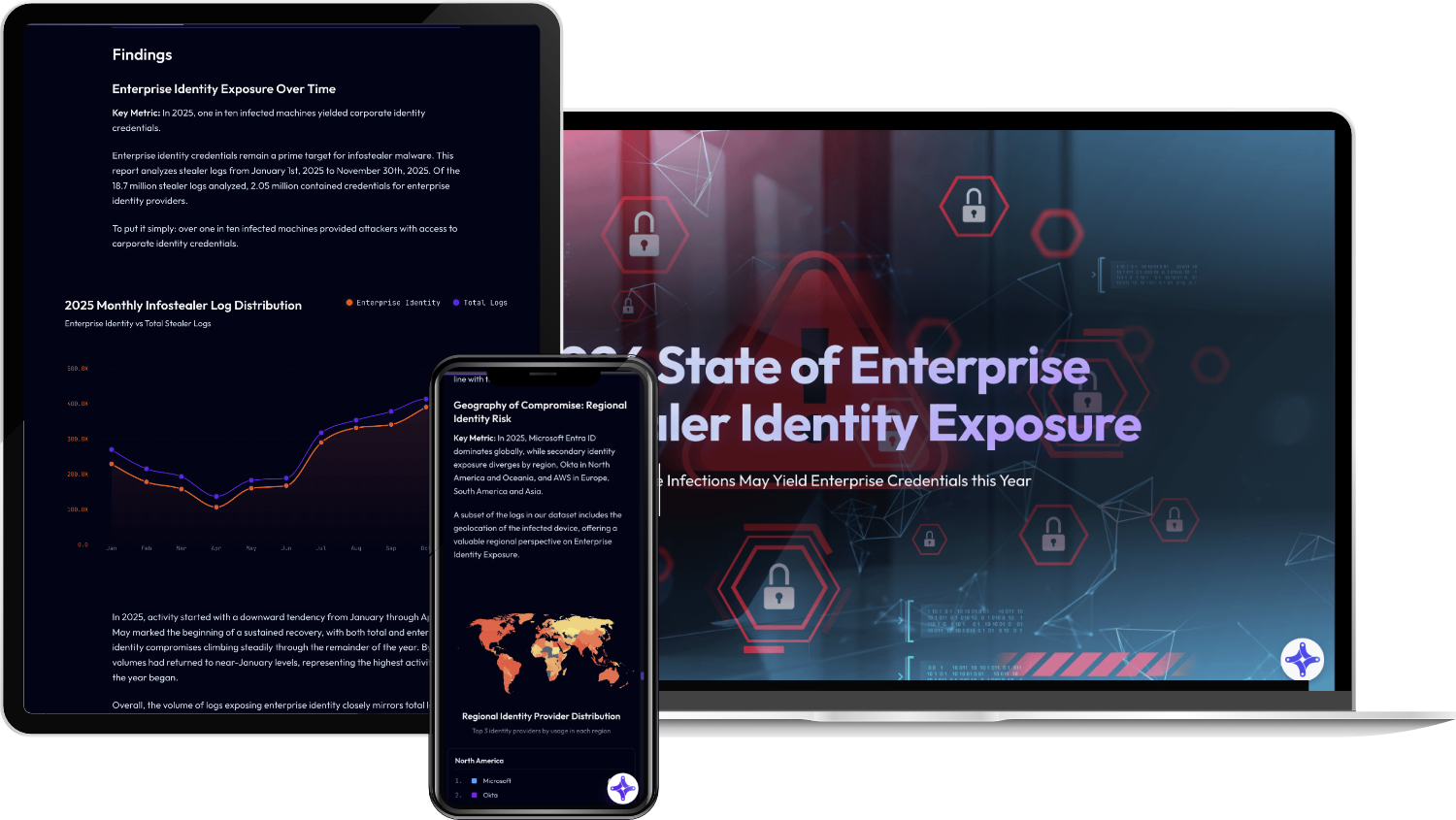 Flare Infostealing Identity Exposure Report