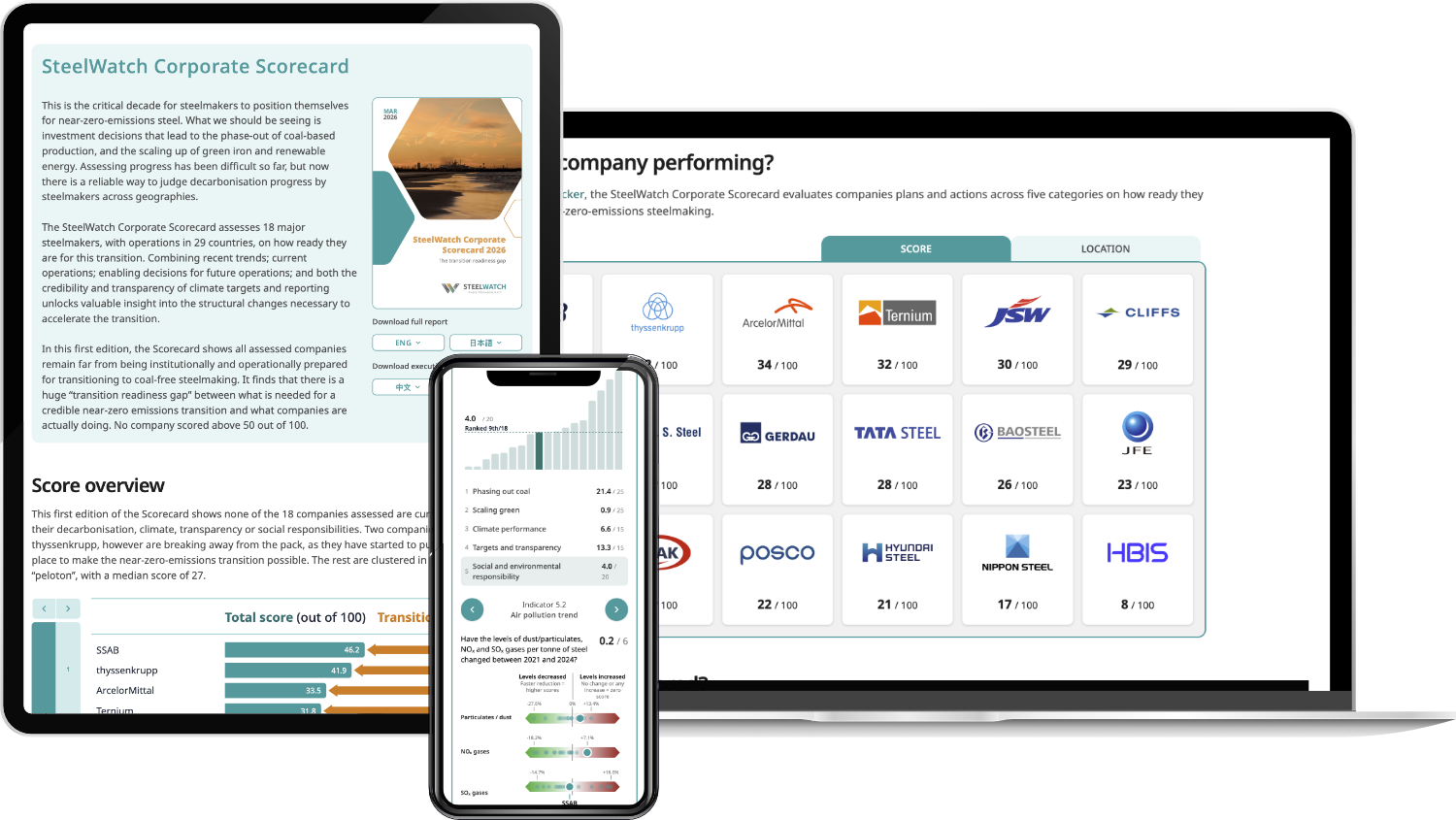 SteelWatch Corporate Scorecard 2026